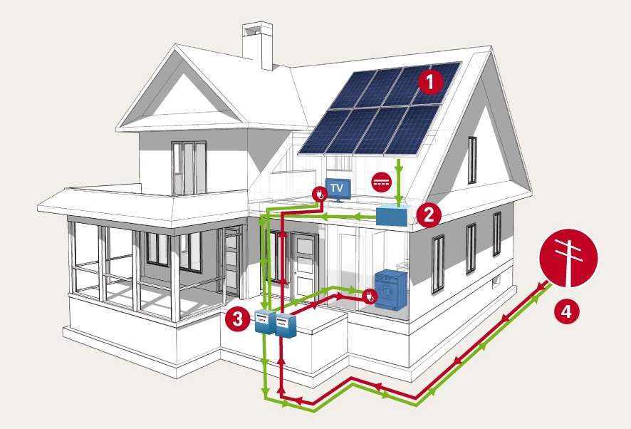 Impianti fotovoltaici produttore accumulo fotovoltaico Pannelli fotovoltaici per casa